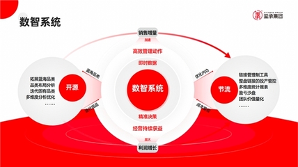 璽承電商培訓 深耕專業賦能，引領電商經營新航向